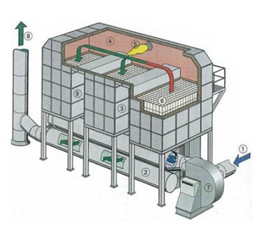 催化燃燒設(shè)備廠(chǎng)家-吸附濃縮沸石轉(zhuǎn)輪